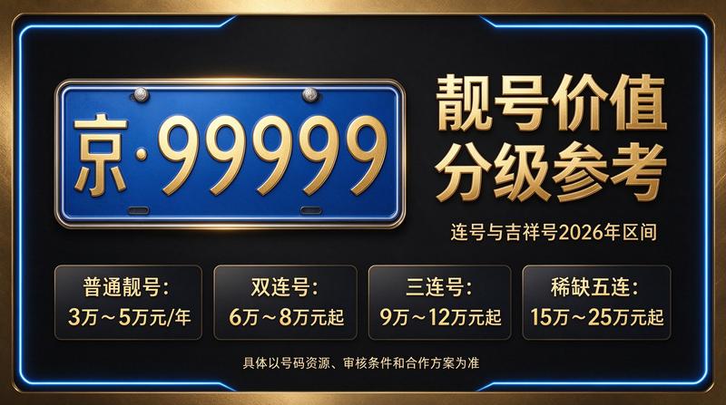 北京车牌租赁业务流程图
